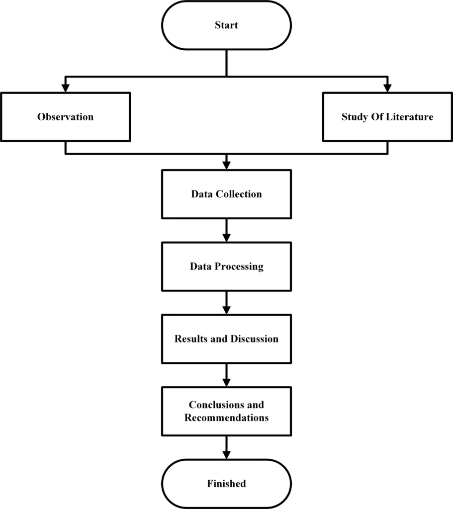 The CNC Workflow From Art to Part